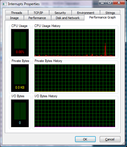 Interrupts CPU usage