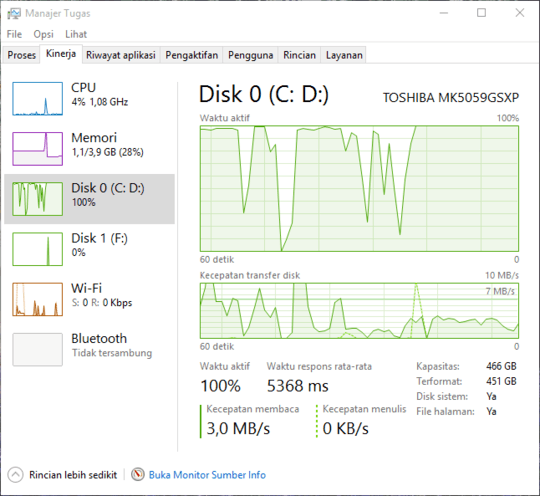 Disk usage