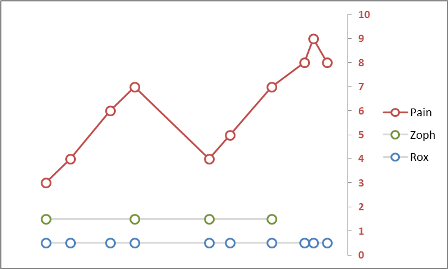 Pain Tracking