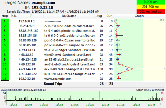 pingplotter to example.com