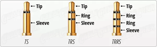 TS vs TRS vs TRRS