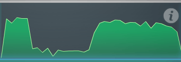 Download speed chart