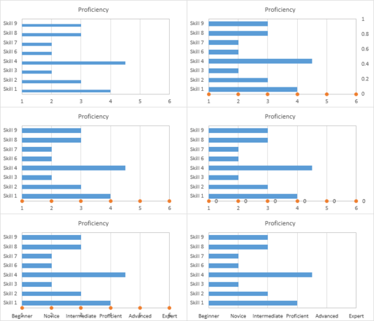 Construction of Proficiency Axis Labels