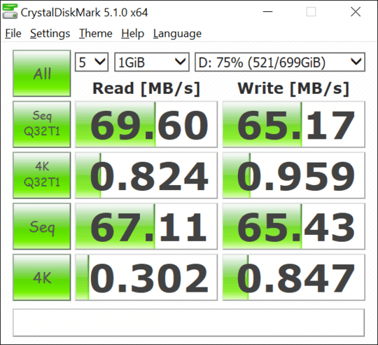 HDD Results