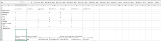 List of ingredients per product