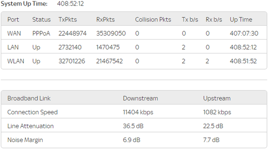 Router stats