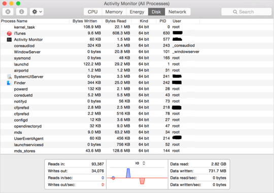 Activity Monitor no activity