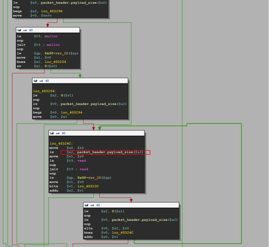 Heap based buffer overflow