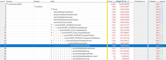 screenshot from Windows Performance Analyzer