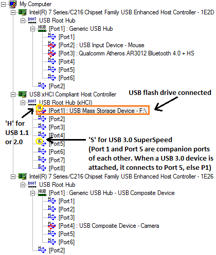 USB Device Tree Viewer