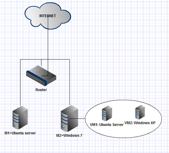 basic network setup