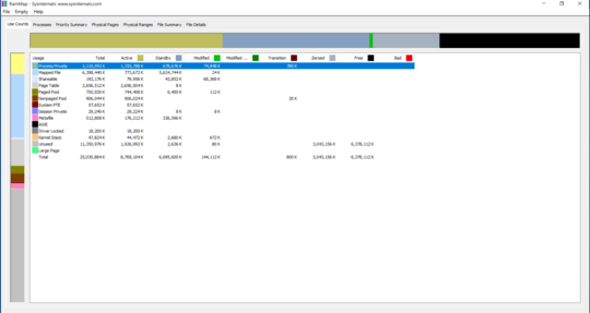 Screenshot of RAMMap