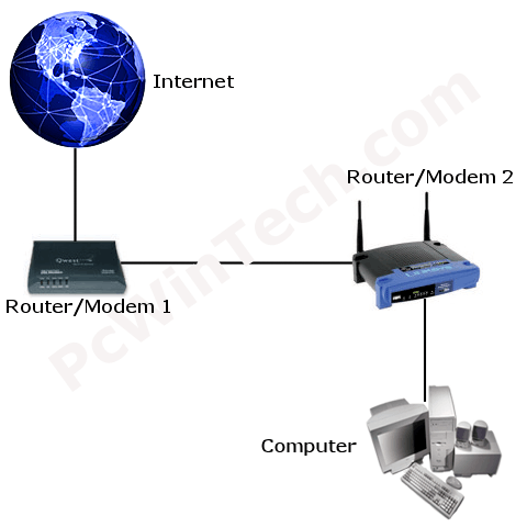 image from pcwintech.com