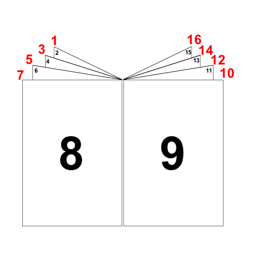 8 folding imposition