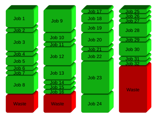 Simple scheduling