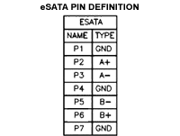 eSATA pinout