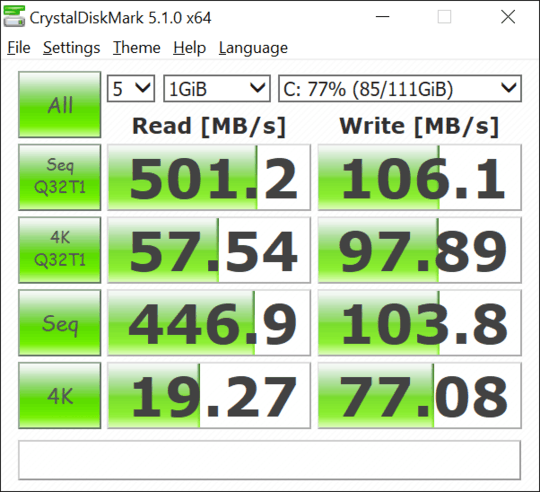 SSD Results