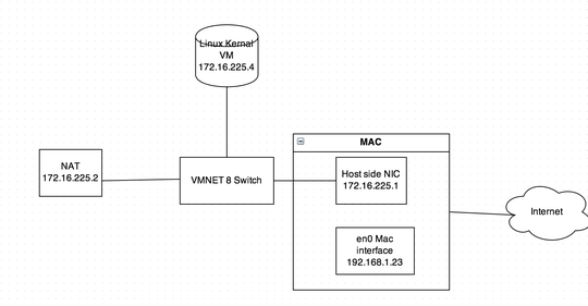 Network Diagram