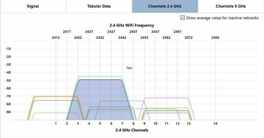 Channel interference - NetSpot