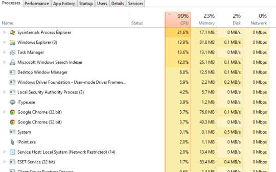 Task manager