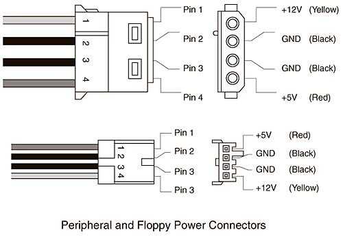 Power connectors pinout