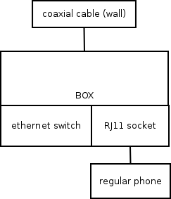 schema