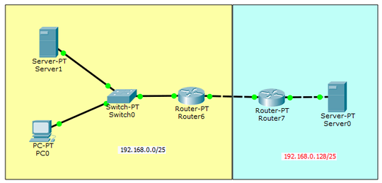 Network topology