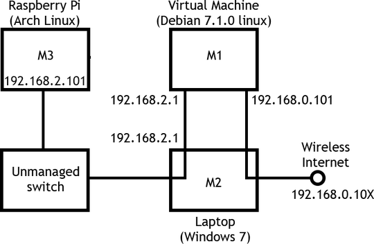 network-configuration