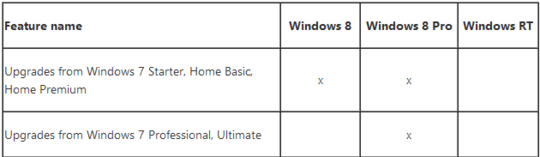 Version Compatibilties