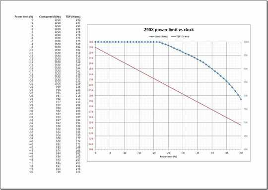 power-consumption-vs-clock-speed