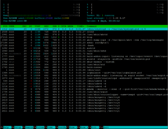 htop after 3days