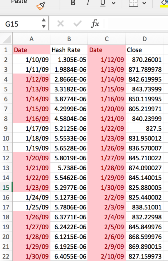 contain data on Bitcoin Prices and S&P 500 closing day values,