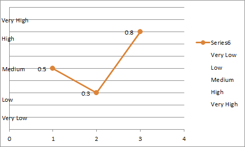 excel graph