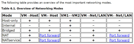 Overview of Networking Modes