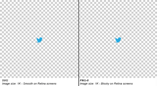 PNG vs SVG