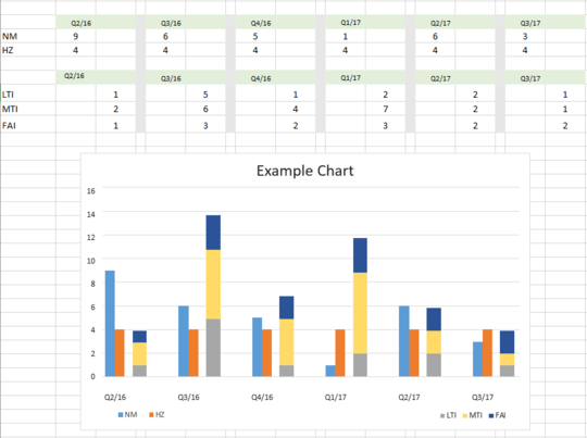 Combination of column and stacked graphs