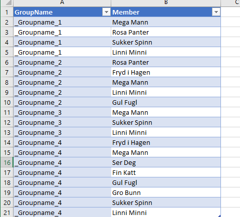 Example document Groups