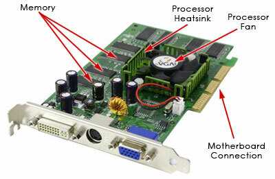 Image of a video card with a GPU.