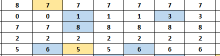 Example of cells changing color based on previous cell value