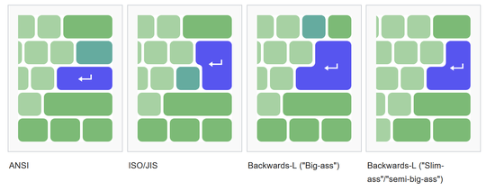 All Enter key shapes