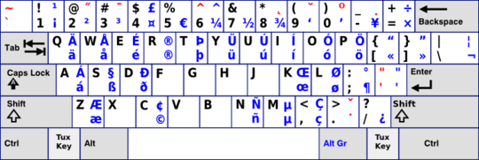 us altgt-intl keyboard layout