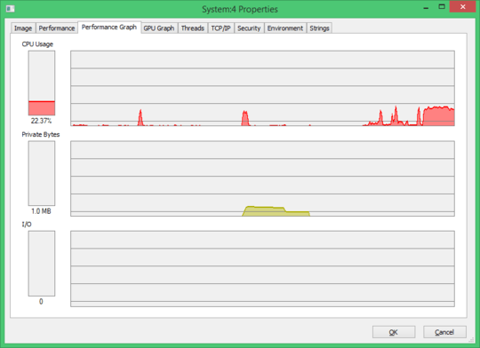 Process Explorer showing System CPU history