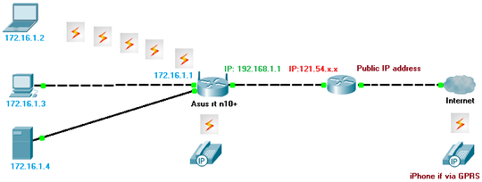 WAN 192.168 just in case