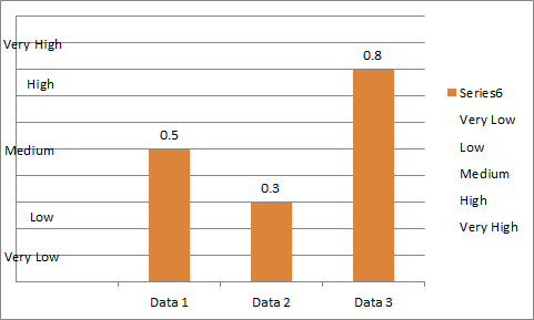 partially complete graph