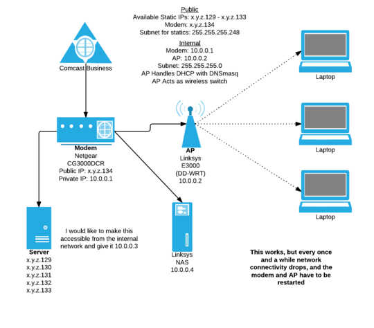 Network Diagram