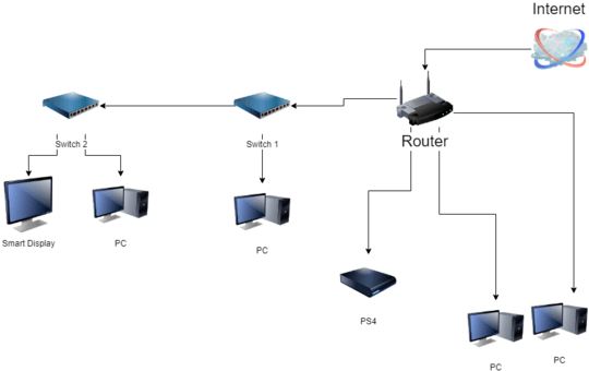 Network diagram