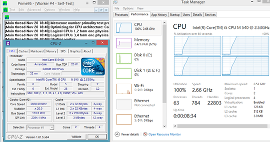 4 threads top frequency