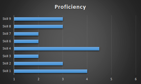 Excel skill level chart