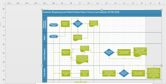 Visio Flowchart/Drawing