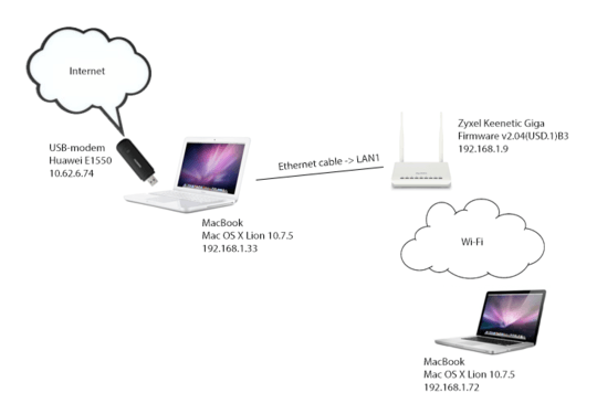 Desirable local network